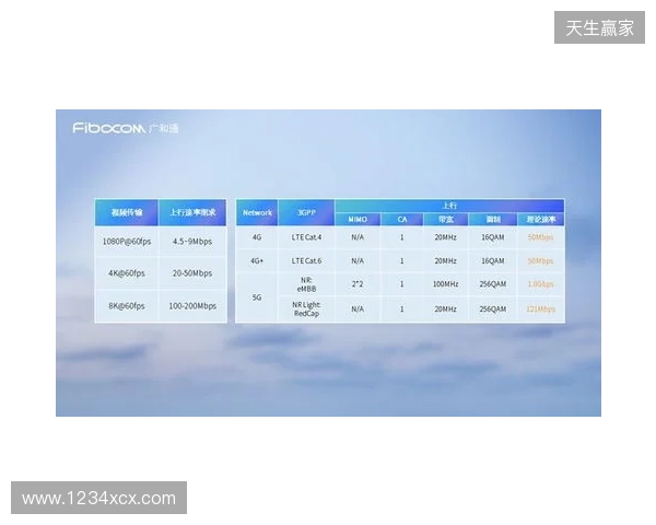 CAC 2026：抢占先机！Falcons 2-0 Legacy